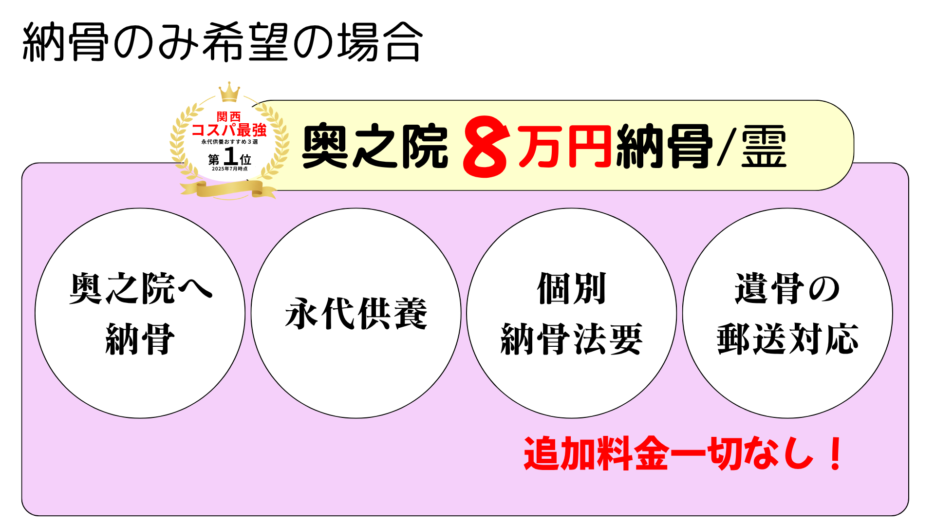 墓奥之院8万円納骨について