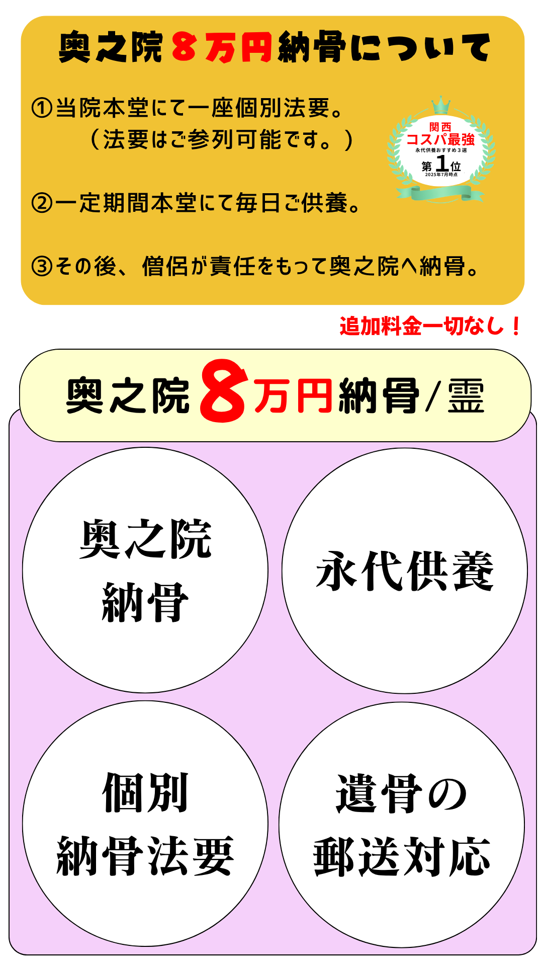 奥之院8万円納骨について