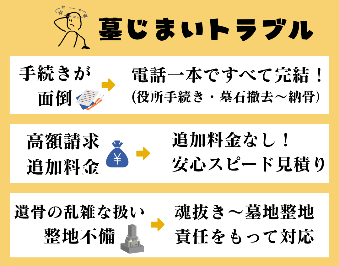 墓じまいトラブル